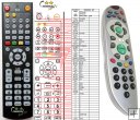 STRONG Digital - replacement remote control STRONG Digital - replacement remote control