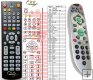 STRONG Digital - replacement remote control STRONG Digital - replacement remote control