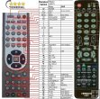 Hitaci LHD01 - Remote control Hitaci LHD01 - Remote control