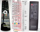 Grundig M19C - replacement remote control Grundig M19C - replacement remote control