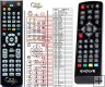 EVOLVE DT1505 replacement remote control EVOLVE DT1505 replacement remote control