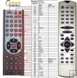 HITACHI DV-P345 - Replacement remote control HITACHI DV-P345 - Replacement remote control
