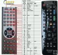Sharp 9JD076B0RV011 - Replacement remote control Sharp 9JD076B0RV011 - Replacement remote control