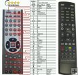 AB IPBOX 250,350 400, 422 - Replacement remote control AB IPBOX 250,350 400, 422 - Replacement remote control