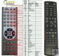 AB IPBOX 250,350 400, 422 - Replacement remote control AB IPBOX 250,350 400, 422 - Replacement remote control