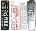 Philips RC19245011 - replacement remote control Philips RC19245011 - replacement remote control