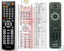 Philips 996510013745 - replacement remote control Philips 996510013745 - replacement remote control