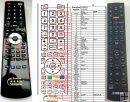 Yamaha RAV206 RX-V520RDS replacement remote control Yamaha RAV206 RX-V520RDS replacement remote control