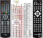HARMAN KARDON AVR-151S duplicate remote control HARMAN KARDON AVR-151S duplicate remote control