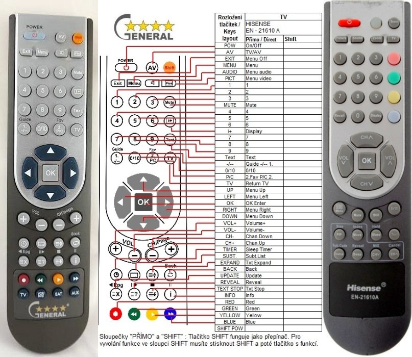 HISENSE EN21610A remote control, replacement REMOTE CONTROL WORLD