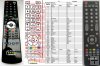 Sencor SLE1951M4, SLE2452M4, SLE22F51 - replacement remote contr Sencor SLE1951M4, SLE2452M4, SLE22F51 - replacement remote contr