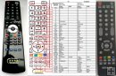Sencor SLE1951M4, SLE2452M4, SLE22F51 - replacement remote contr Sencor SLE1951M4, SLE2452M4, SLE22F51 - replacement remote contr