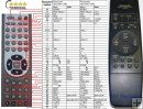 Panasonic VEQ1658 VEQ1691 VEQ1694 - Replacement remote control Panasonic VEQ1658 VEQ1691 VEQ1694 - Replacement remote control
