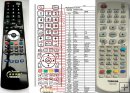 Toshiba MEDR120BX replacement remote control Toshiba MEDR120BX replacement remote control