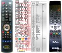 Finlux RC500 - replacement remote control Finlux RC500 - replacement remote control
