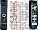 Panasonic EUR7702110 replacement remote control Panasonic EUR7702110 replacement remote control