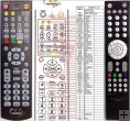 Ferguson RCU-640 V.2 (RCU-650) - replacement remote control Ferguson RCU-640 V.2 (RCU-650) - replacement remote control