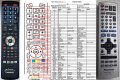 Panasonic EUR7720X10 remote control replacement Panasonic EUR7720X10 remote control replacement