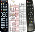 AB IPBOX 200S replacement remote control AB IPBOX 200S replacement remote control