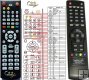 AB IPBOX 200S replacement remote control AB IPBOX 200S replacement remote control