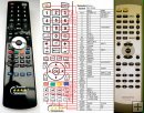 ONKYO RC- 535S - replacement remote control ONKYO RC- 535S - replacement remote control