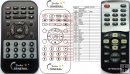 Ferguson TSP-800B - replacement remote control Ferguson TSP-800B - replacement remote control