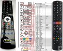 Peaq PTV551203-B replacement remote control Peaq PTV551203-B replacement remote control