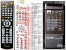Onkyo RC-145C - replacement remote control Onkyo RC-145C - replacement remote control