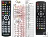 DI-WAY V3 remote control replacement DI-WAY V3 remote control replacement