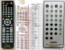 SANYO RB-DTA300M - Replacement remote control SANYO RB-DTA300M - Replacement remote control