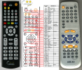 AKAI DV-R3100SS, DV-R3110SS, DV-R3300SS, DV-R4000SS, DV-R4200SS, DV-R5000 - compatible General-branded remote control