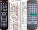 Panasonic EUR648251 remote control DUPLICATE Panasonic EUR648251 remote control DUPLICATE