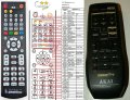 AKAI RC-X161E - compatible General-branded remote control