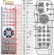 KENWOOD RC-520,RC-505, RC520, RC-557 - Replacement remote contro KENWOOD RC-520,RC-505, RC520, RC-557 - Replacement remote contro