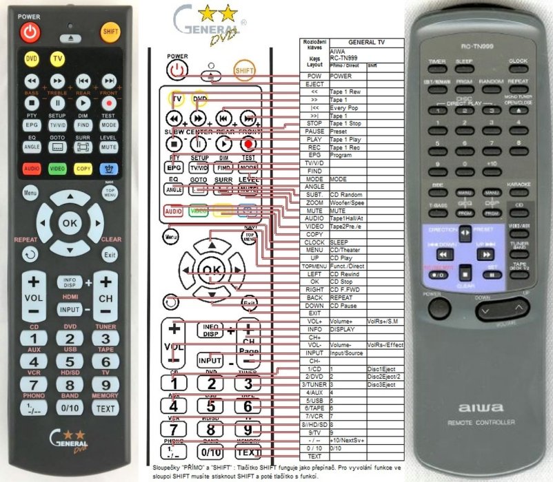 Aiwa RCTN999 replacement remote control REMOTE CONTROL WORLD
