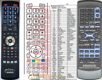 controles rc