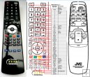 JVC RC-BX53 - replacement remote control JVC RC-BX53 - replacement remote control