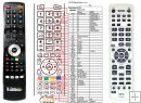 NEC RD434E remote control replacement NEC RD434E remote control replacement