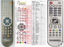 Daewoo DLP-32B3T - replacement remote control Daewoo DLP-32B3T - replacement remote control