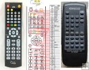 Kenwood RC-M0301 - replacement remote control Kenwood RC-M0301 - replacement remote control