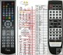 PANASONIC EUR7702260 duplicate remote control PANASONIC EUR7702260 duplicate remote control
