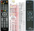 JVC RM-STHG61J - replacement remote control JVC RM-STHG61J - replacement remote control