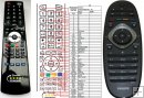 Philips 242254990301, YKF293-001 replacement remote control Philips 242254990301, YKF293-001 replacement remote control