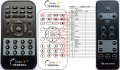 Auna Areal Bar 350 - replacement remote control Auna Areal Bar 350 - replacement remote control