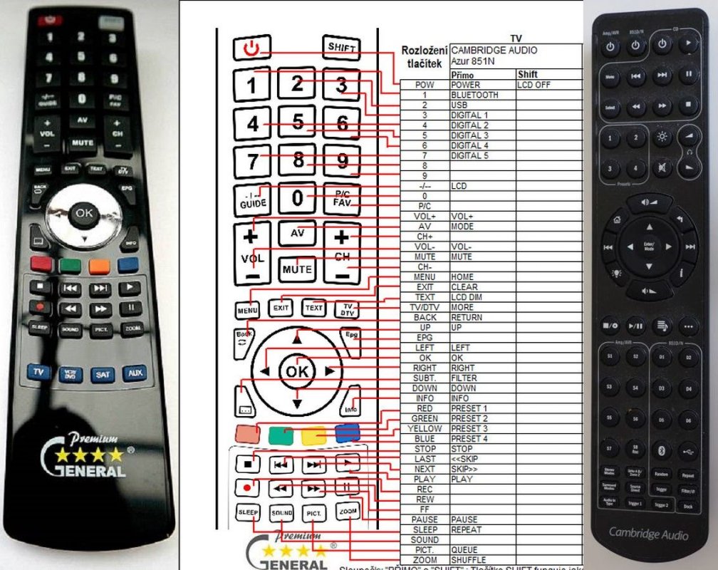 Cambridge Audio Azur 851N replacement remote control REMOTE CONTROL