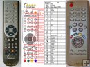 AKAI ATC 1445 - replacement remote control AKAI ATC 1445 - replacement remote control