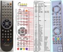 GOODMANS RC1546 remote control replacement GOODMANS RC1546 remote control replacement