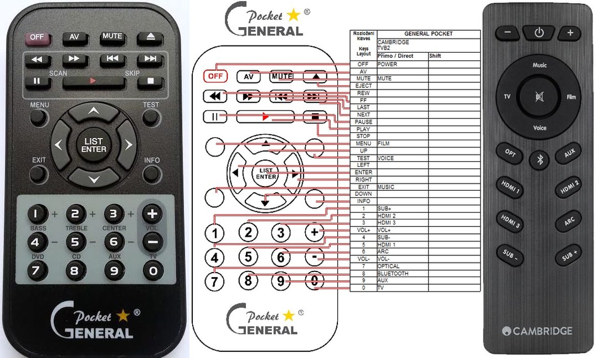 CAMBRIDGE RCTVB2 remote control, replacement REMOTE CONTROL WORLD
