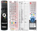 Sencor RC-5R remote control replacement Sencor RC-5R remote control replacement