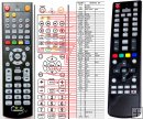Hyundai RC2910 - replacement remote control Hyundai RC2910 - replacement remote control
